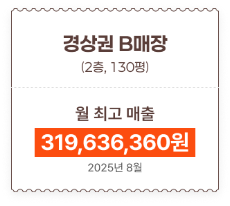 샤브야키 매장 매출