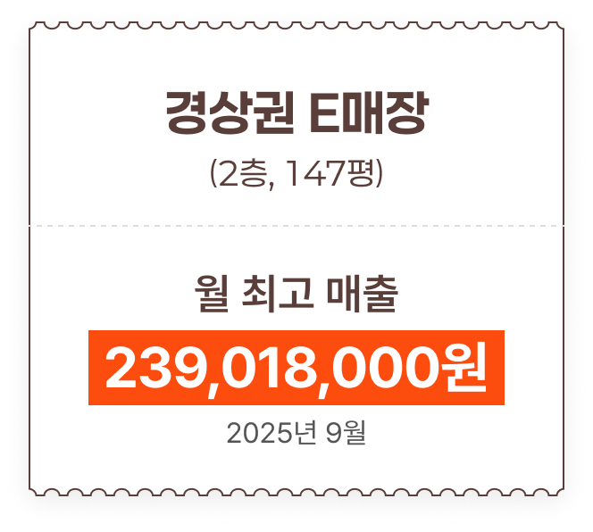 샤브야키 매장 매출