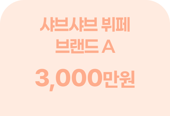 샤브야키 매출 비교