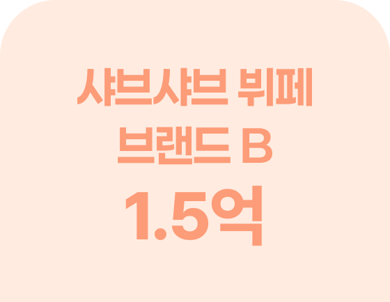 샤브야키 매출 비교