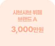 샤브야키 매출 비교