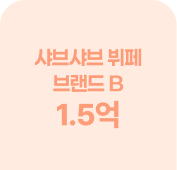 샤브야키 매출 비교